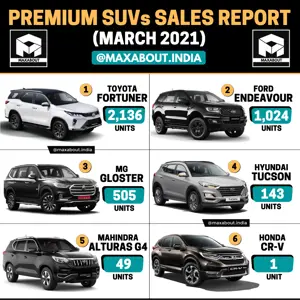 Premium SUVs Sales Report (March 2021)